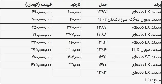 قیمت سمند در بازار امروز ۱۲ آبان ۱۴۰۳