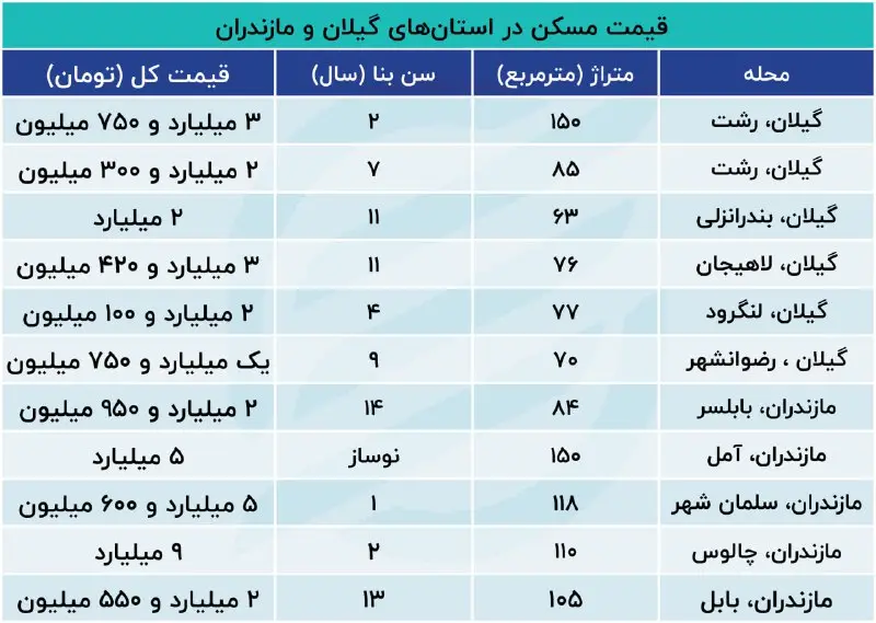 اصفهانیها در شمال 