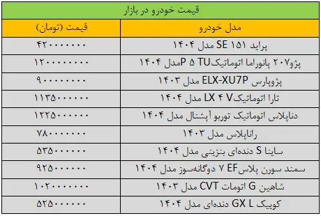 قیمت خودرو