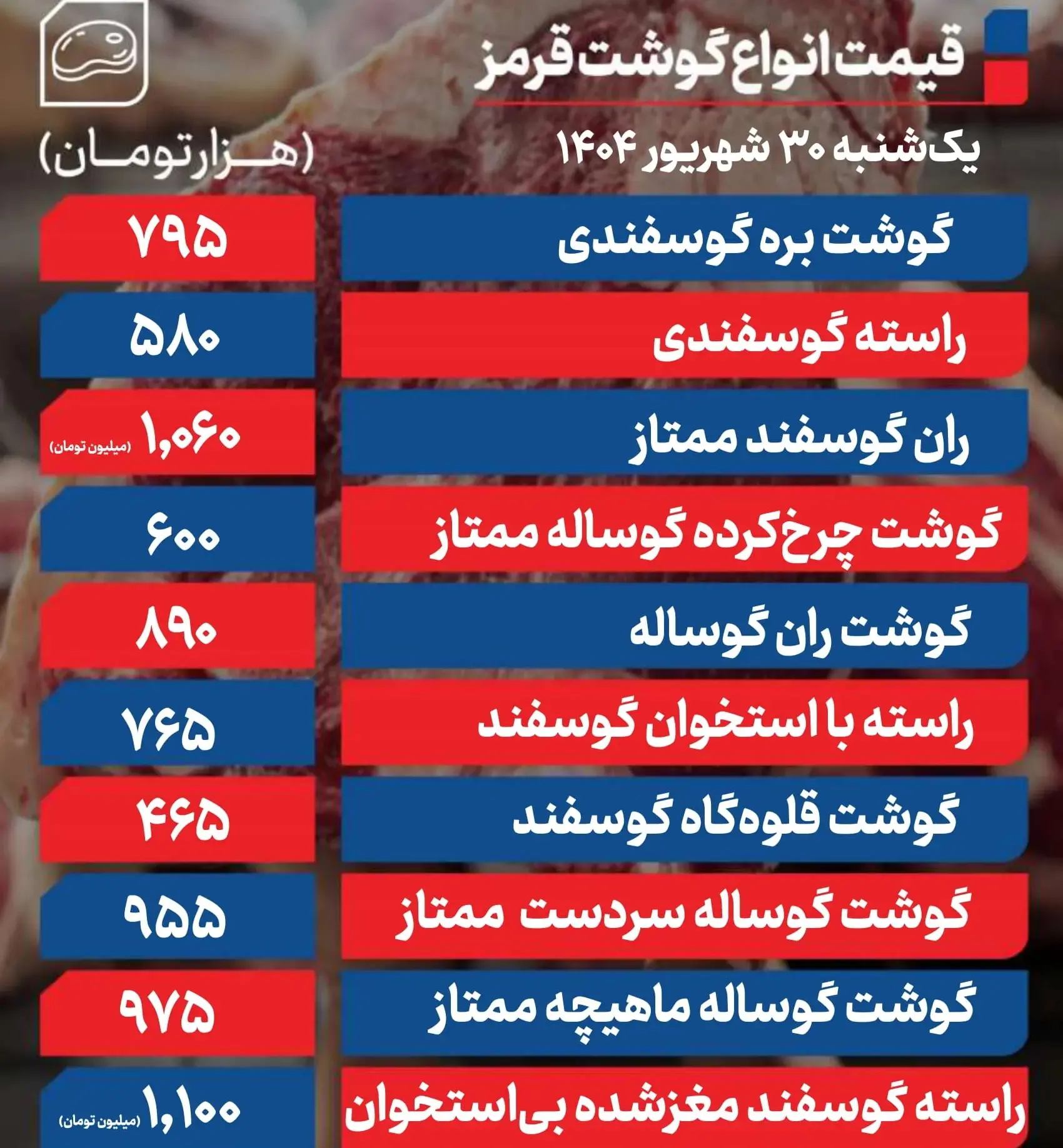قیمت گوشت قرمز
