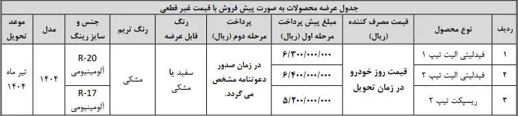 طرح فروش و پیش ثبت‌نام فیدلیتی و ریسپکت بهمن ۱۴۰۳