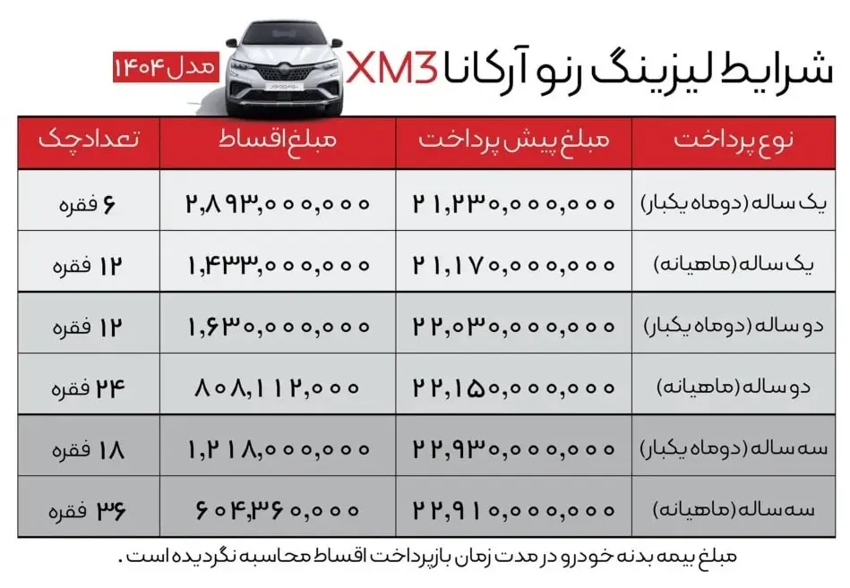 فروش رنو آرکانا