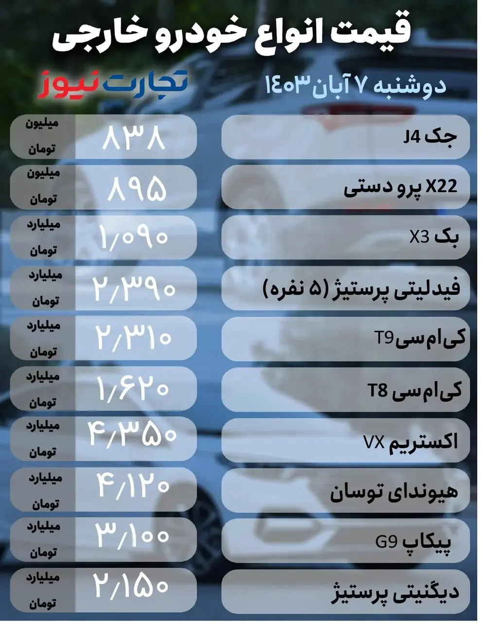 نزول قیمت ها در بازار خودرو؛ افت ۱۰ تا ۶۰ میلیون تومانی برخی خودروها در بازار | جدول قیمت ها