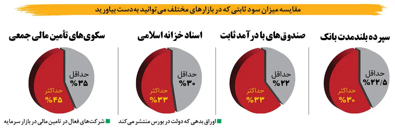 نمودار