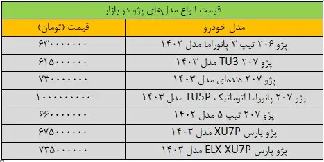 این مدل پژو ۳۰ میلیون تومان ارزان شد + جدول