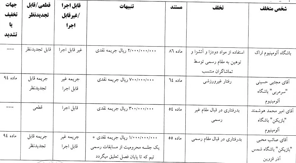 باشگاه لیگ برتری فوتبال