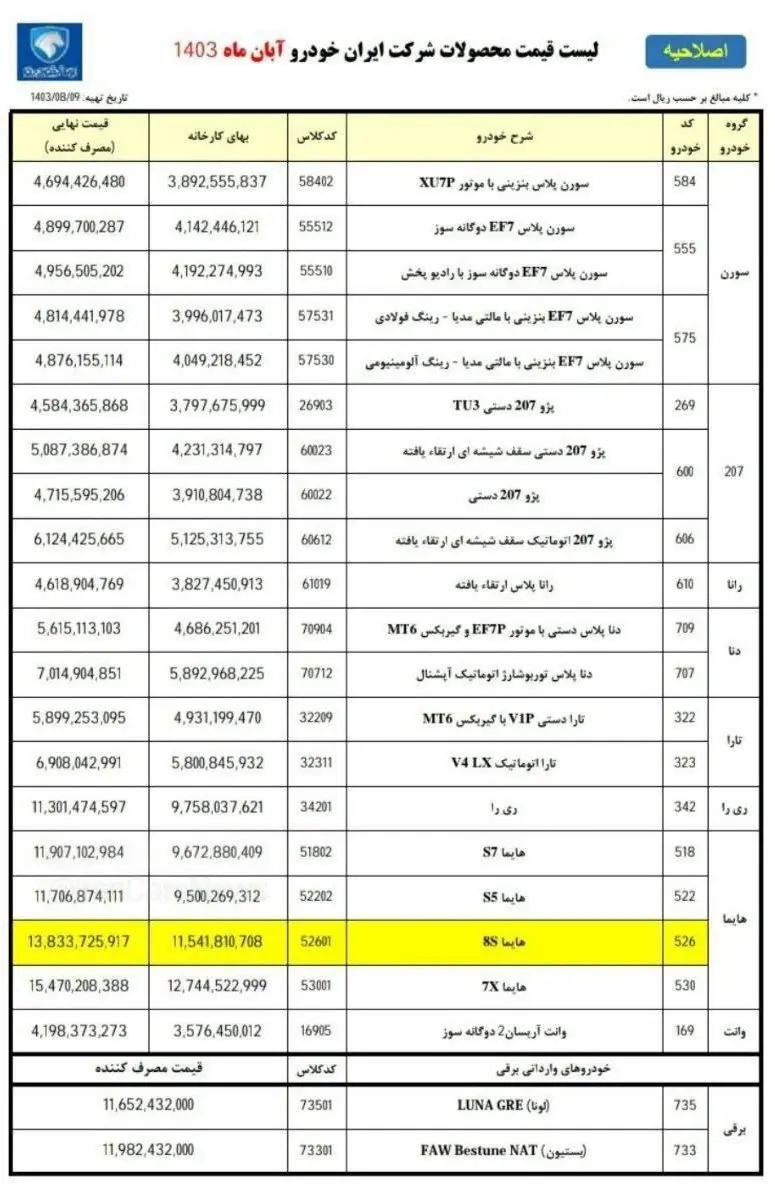 اصلاحیه ایران خودرو برای قیمت هایما 8S