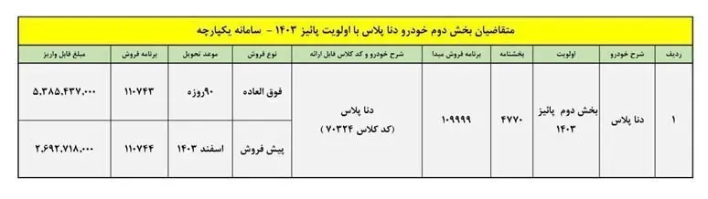 حراج پاییزی ایران خودرو؛ با ۲۰۰ میلیون صاحب دناپلاس شوید