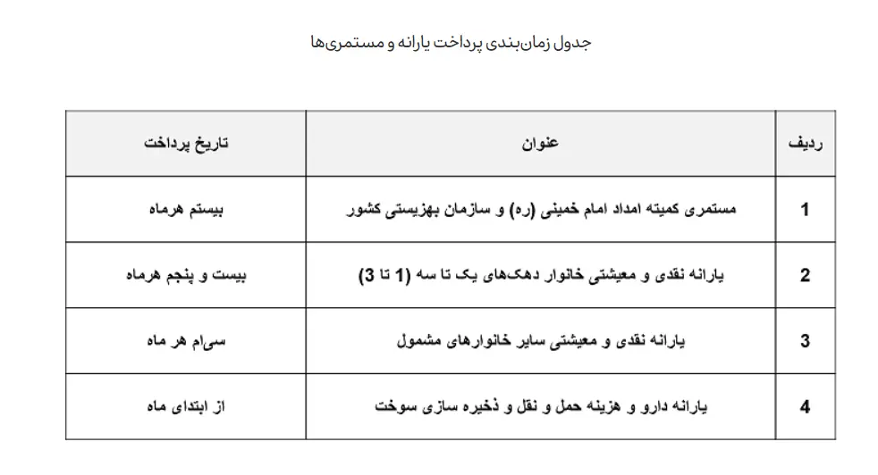 خبر خوش یارانه‌ای/ منتظر واریزی جدید باشید+ عکس