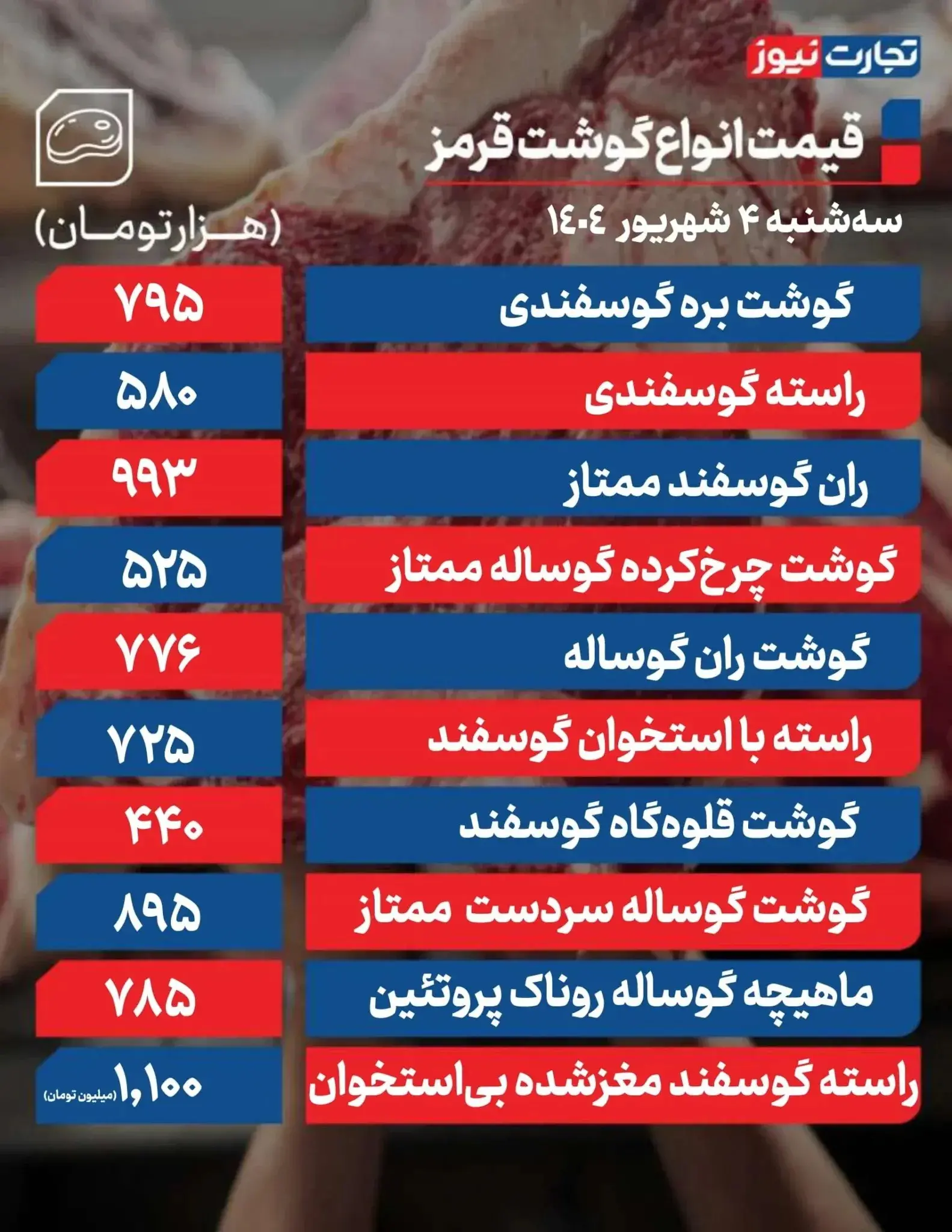 قیمت گوشت قرمز