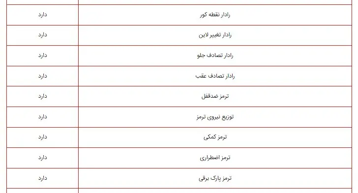 این خودروی برقی راهی ایران می‌شود +عکس و جدول مشخصات