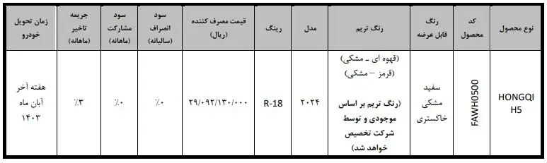 فروش فوری خودرو هونگچی H۵ آغاز شد +جدول