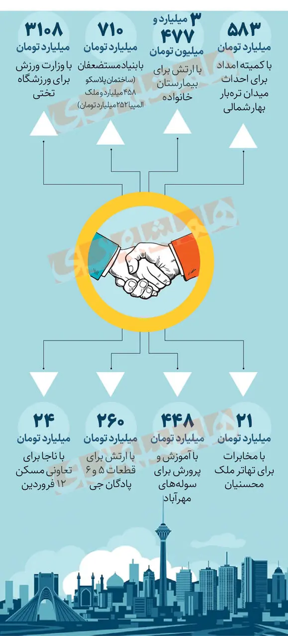 توافق جدید دولت و شهرداری تهران
