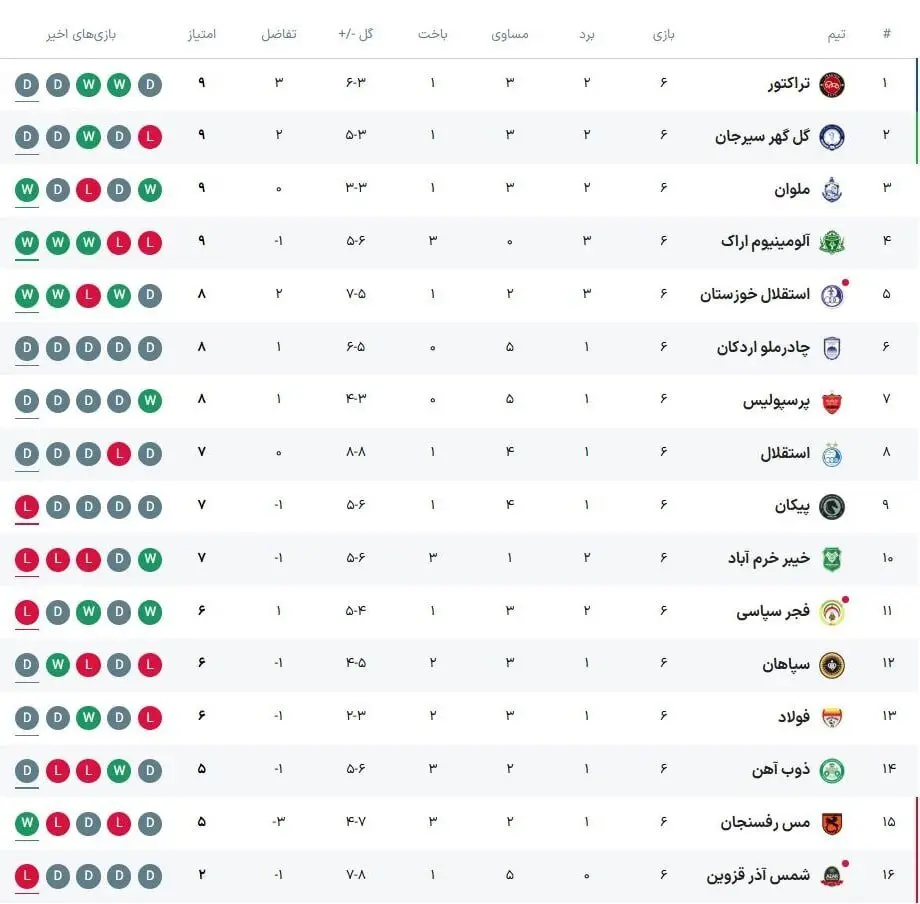 لیگ ایران