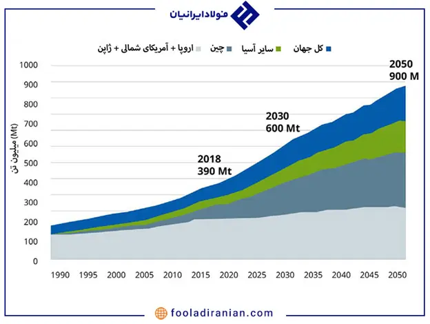 نقش آهن قراضه در تعیین قیمت روز آهن آلات