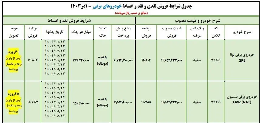 طرح جدید ایران خودرو برای فروش ۲ خودروی وارداتی + اسامی خودروها،قیمت و شرایط فروش