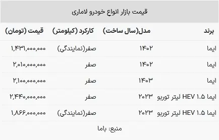  لاماری  در بازار امروز ۲۴ تیر ۱۴۰۳ چند؟