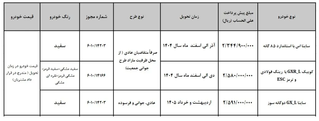 محصولات سایپا