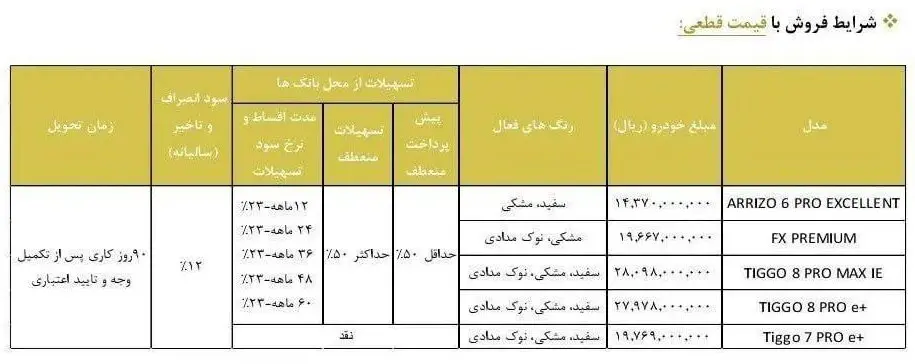 فروش فوری ۵ محصول مدیران خودرو از امروز آغاز شد +جدول