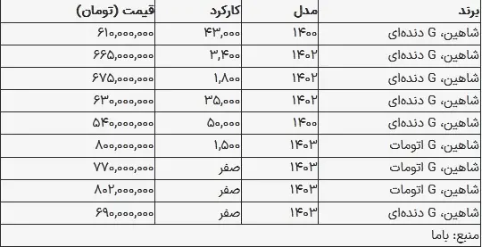 قیمت شاهین امروز دوشنبه ۱۹ شهریور ۱۴۰۳