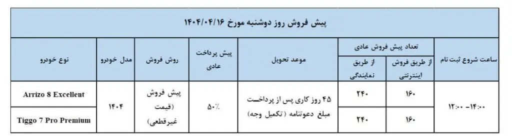 مدیران خودرو
