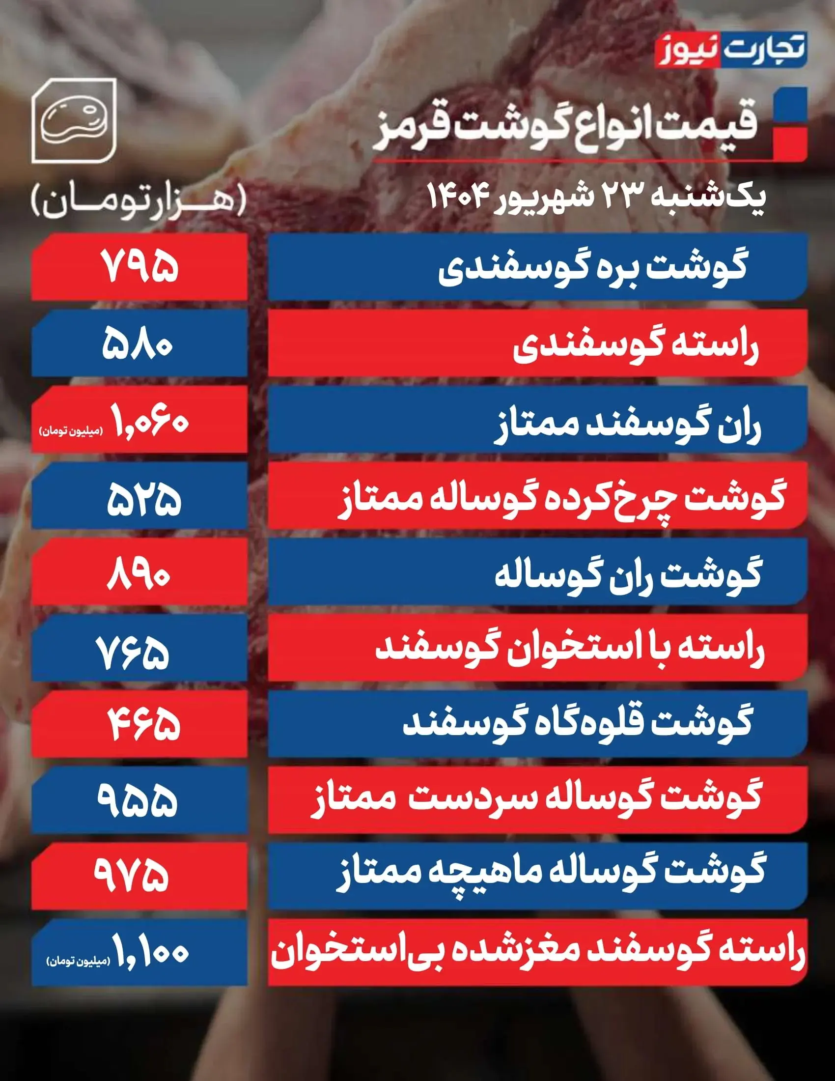 قیمت گوشت قرمز