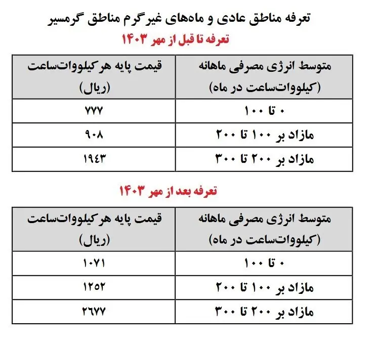 تعرفه  خانگی از ابتدای پاییز