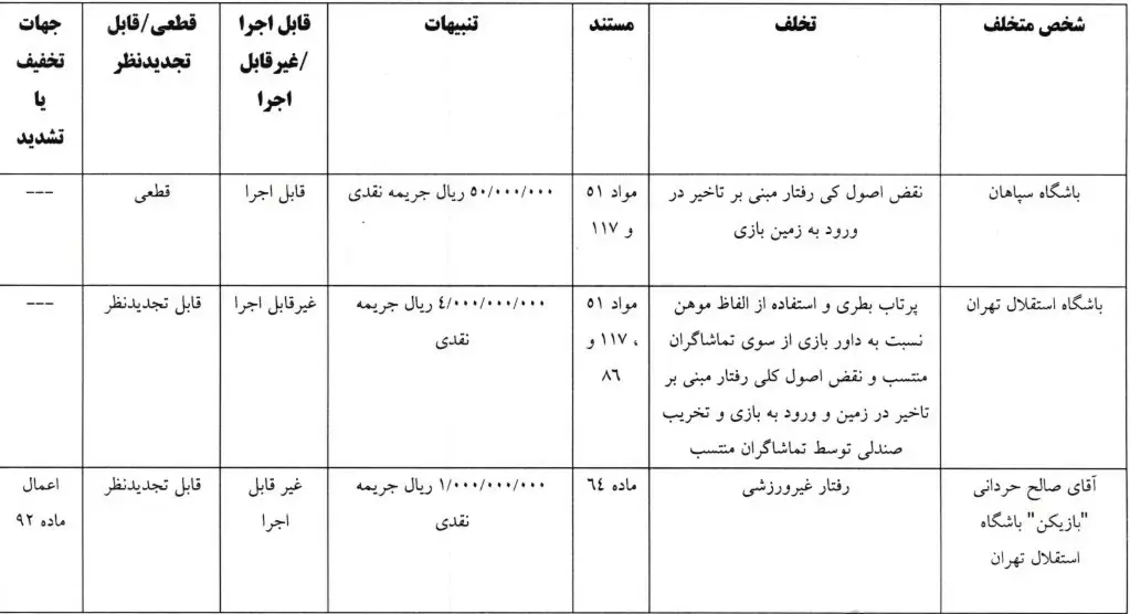 دیدار استقلال - سپاهان