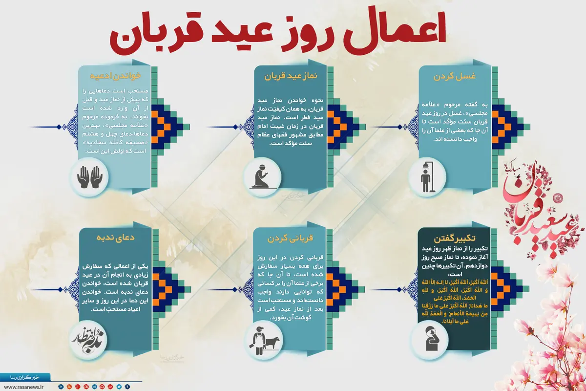 آداب و اعمال در شب و روز عید سعید قربان همراه با فضیلت آنها+ اینفوگرفیک 