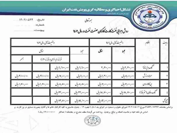 مشاهده فیش حقوقی بازنشستگان نفت سما در سایت sama oipf ir