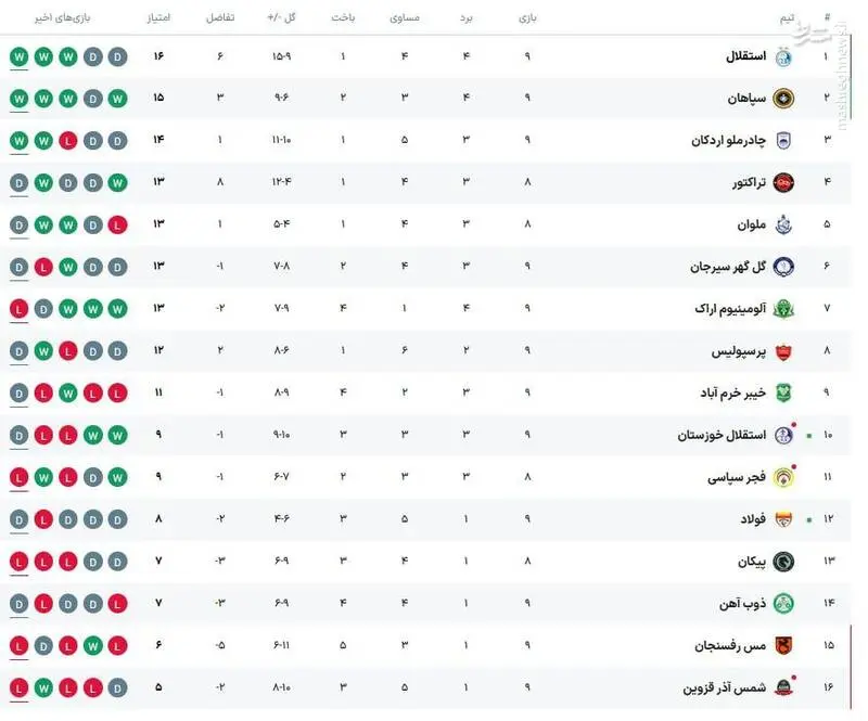 هفته نهم لیگ برتر فوتبال