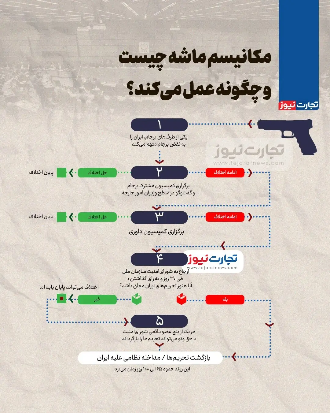 مکانیسم ماشه