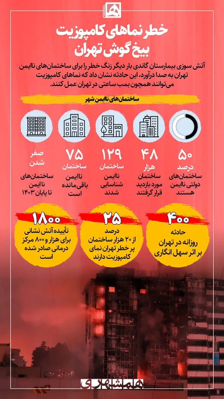 ساختمانهای نا ایمن تهران 