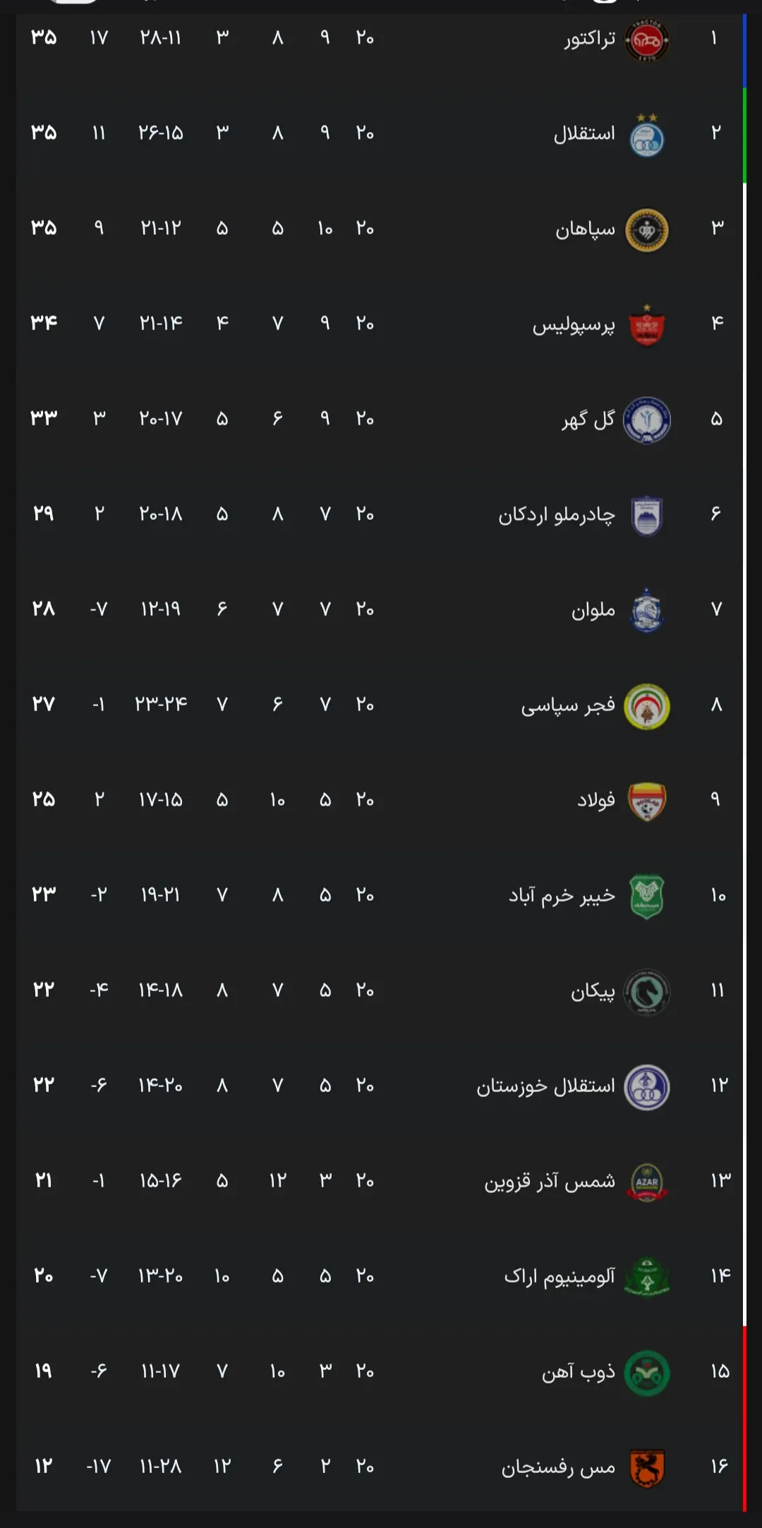 Screenshot_۲۰۲۶۰۲۰۸_۱۸۰۵۳۷_Samsung Internet