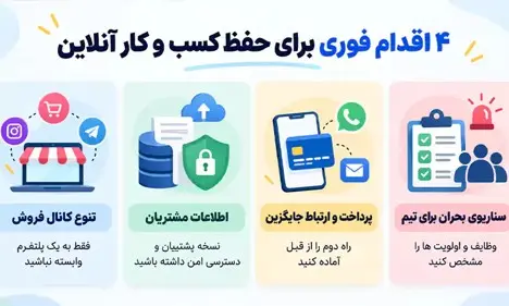 4 اقدام فوری برای حفظ کسب و کار آنلاین در زمان اختلال اینترنت