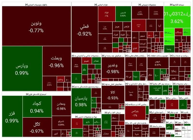 بورس بیش از ۸ هزار واحد افت کرد + نقشه