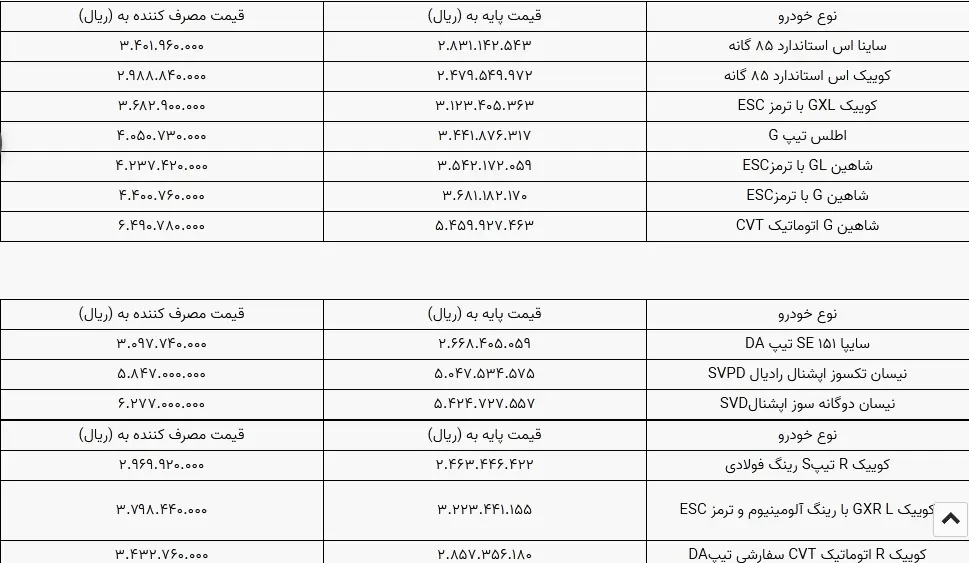 قیمت کارخانه‌ای جدید محصولات سایپا در خرداد ۱۴۰۳