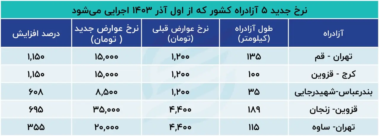 نرخ نجومی امروز سه شنبه 29 آبان 