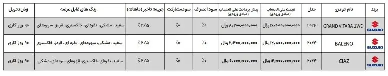 خودرو سوزوکی گرندویتارا جدید به فروش می‌رسد