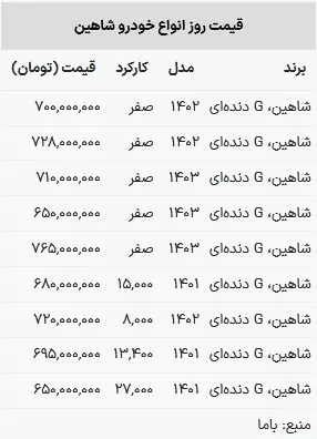 قیمت شاهین در بازار امروز ۱۹ اردیبشهت ۱۴۰۳+ جدول