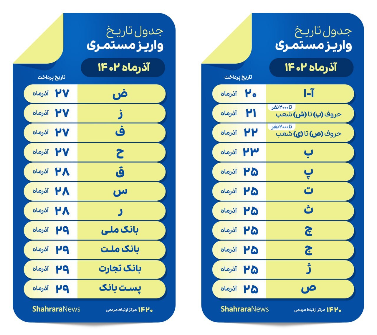 حقوق بازنشستگان تامین اجتماعی آذر ۱۴۰۲ چه زمانی واریز میشود؟