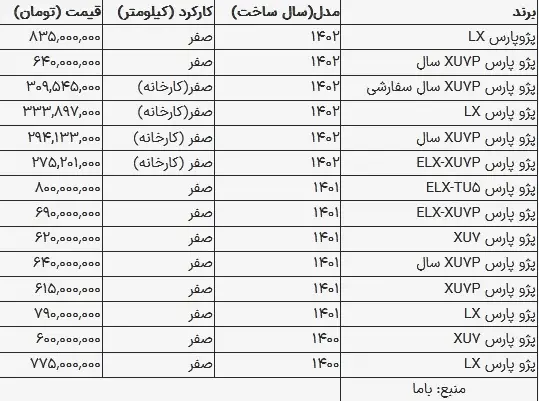 قیمت پژو پارس در بازار امروز ۱۶ مرداد ۱۴۰۳