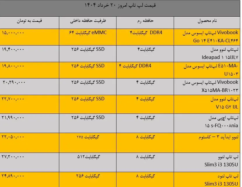 قیمت انواع لپ تاپ
