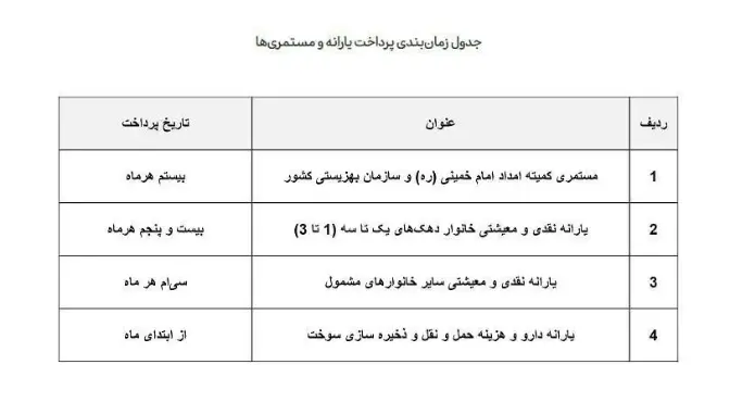 «تهران بیست» امشب به پرسش‌های کنکوری‌ها پاسخ می‌دهد