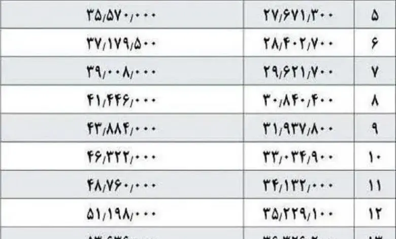 شارژ حساب بازنشستگان / منابع همسان‌سازی حقوق بازنشسته‌ها تامین شد