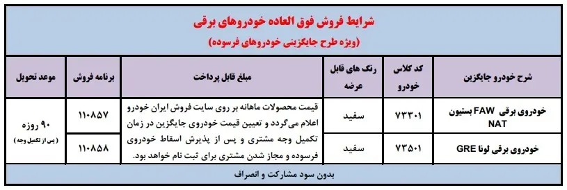 طرح فروش آذر 1403+ جدول و شرایط