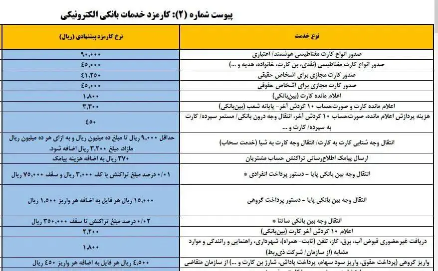 کارت به کارت