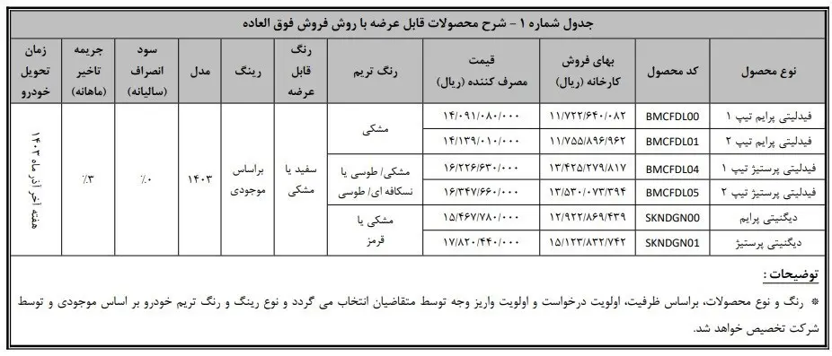 شرایط جدید فروش خودروهای دیگنیتی و فیدلیتی +جدول