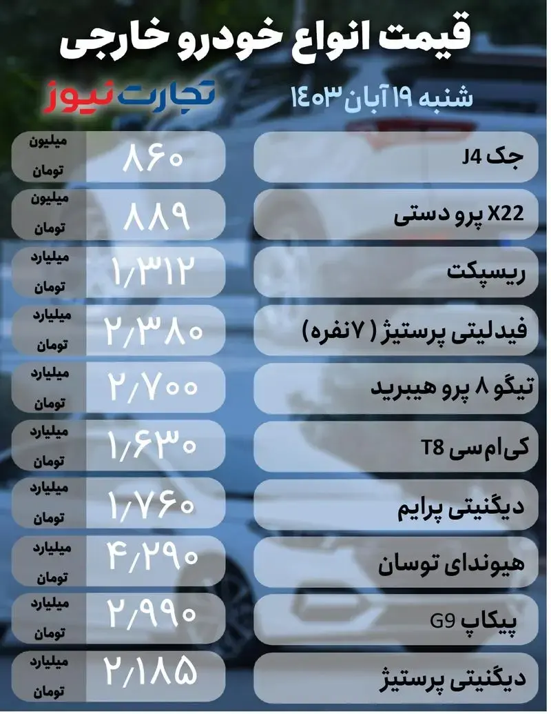 کارتهای 19 آبان 