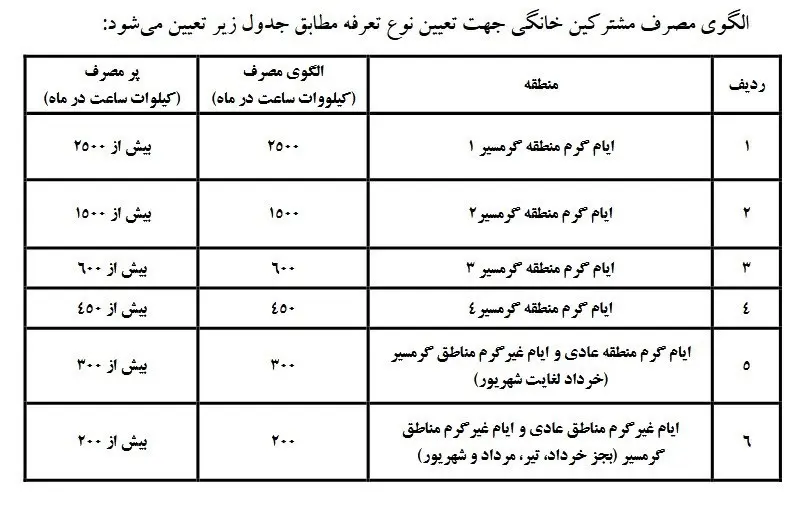 تعرفه  خانگی از ابتدای پاییز